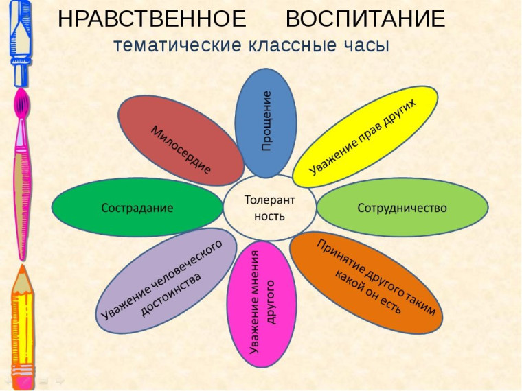 «Духовно – нравственное воспитание как основа профилактики наркомании в подростковой сфере» в ГБОУ №СОШ №2 г.Сунжа».